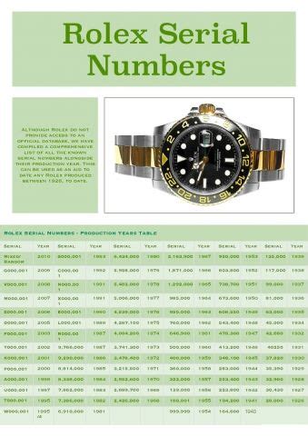 rolex submariner serial number chart|value my rolex by serial number.